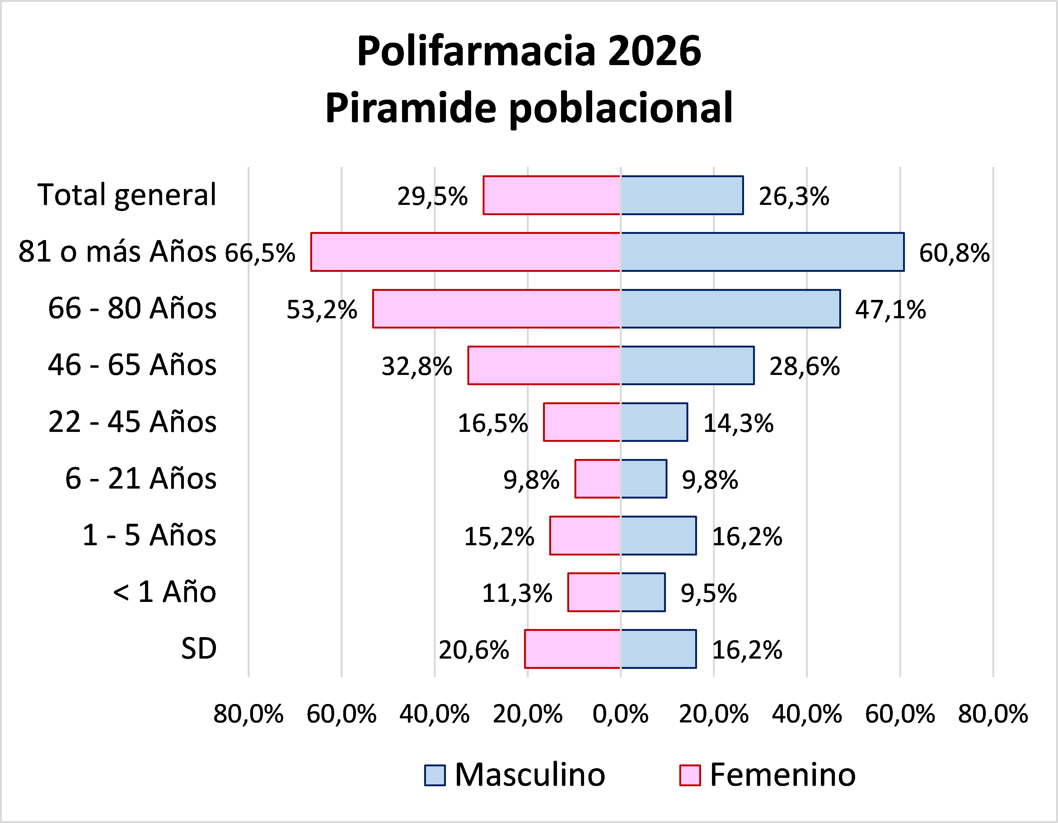 Polifarmacia 2026